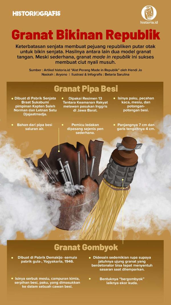 Ilustrasi Alat Perang Made in Republik