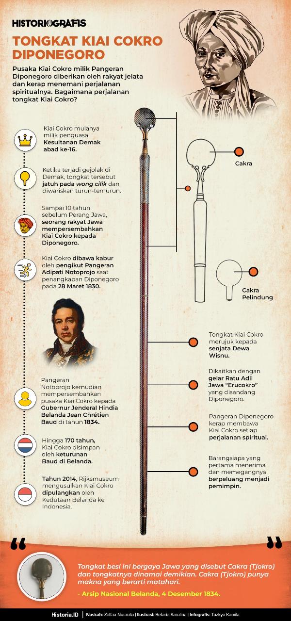 Historiografis Tongkat Kiai Cokro Diponegoro