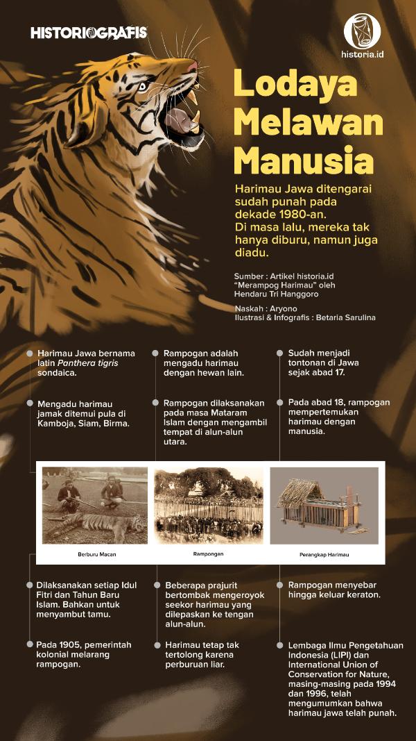 Ilustrasi Lodaya Melawan Manusia