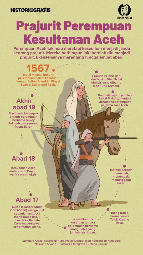 Ilustrasi Prajurit Perempuan Kesultanan Aceh