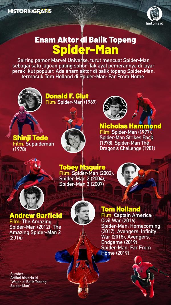 Infografis Enam Aktor di Balik Topeng Spider-Man