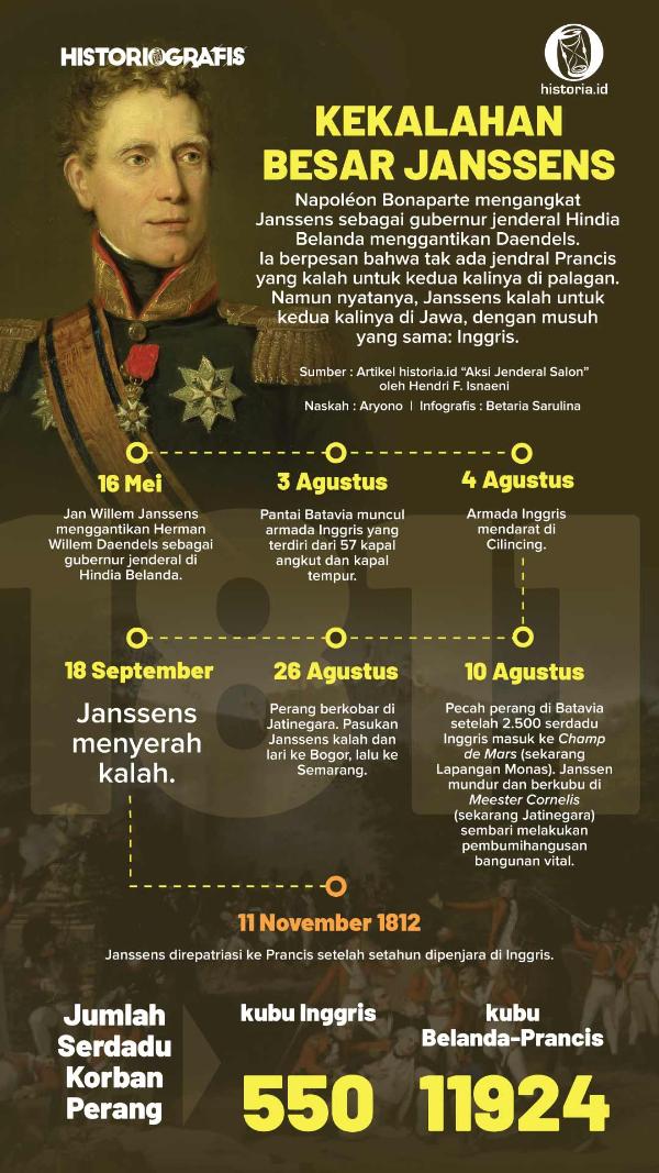 Ilustrasi Kekalahan Besar Janssens