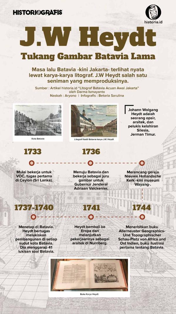 Infografis J.W Heydt: Tukang Gambar Batavia Lama