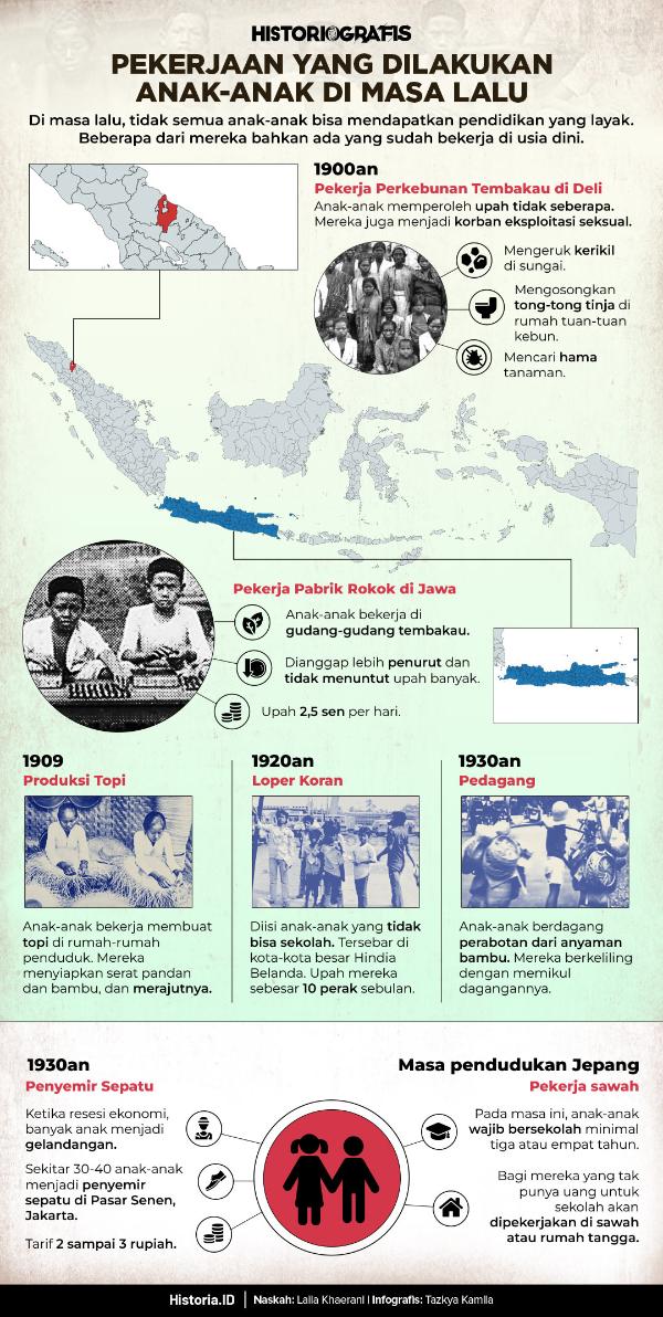Ilustrasi Gambar
