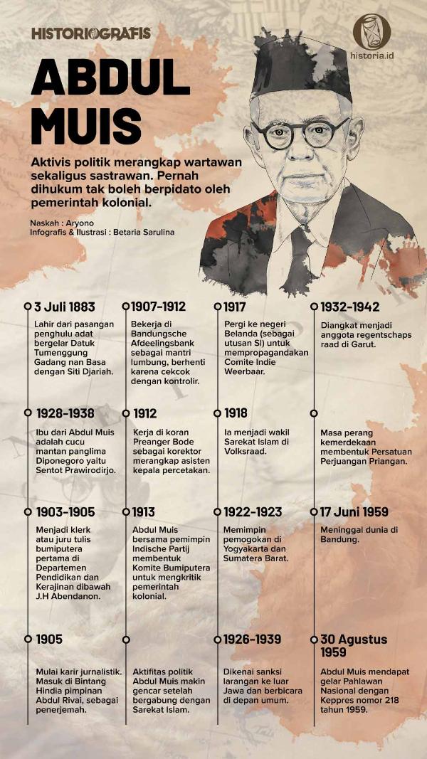 Infografis Abdul Muis