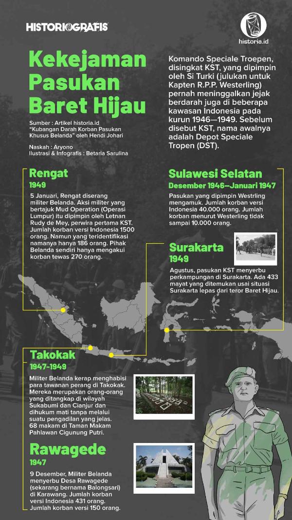 Ilustrasi Kekejaman Pasukan Baret Hijau