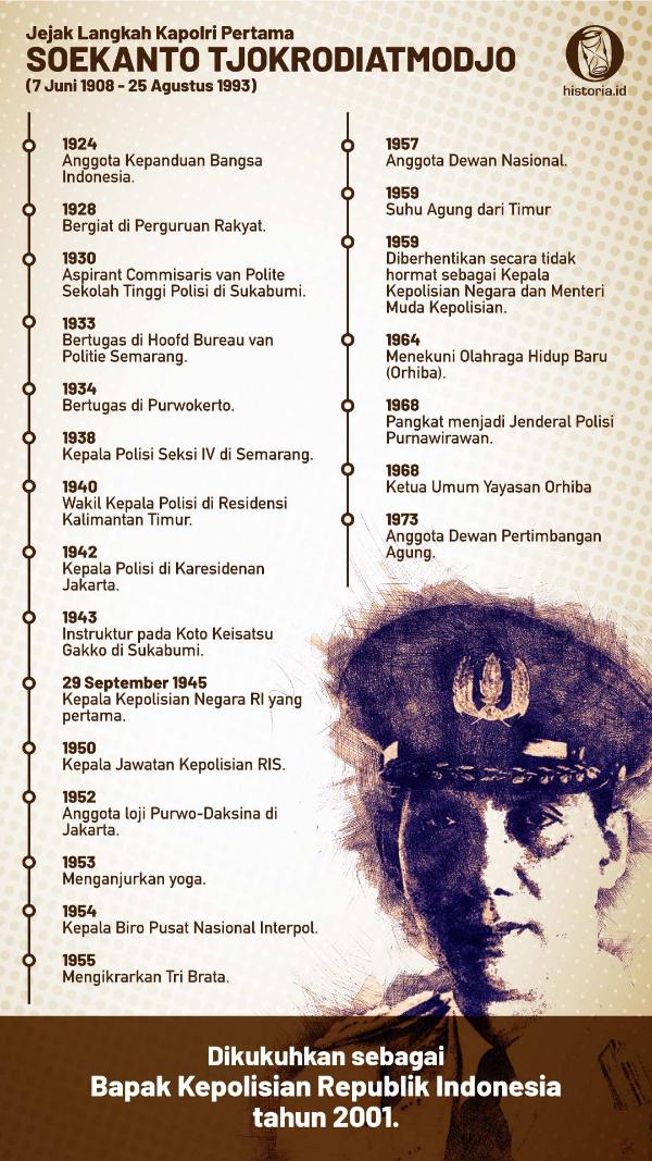 Infografis Jejak Langkah Kapolri Pertama