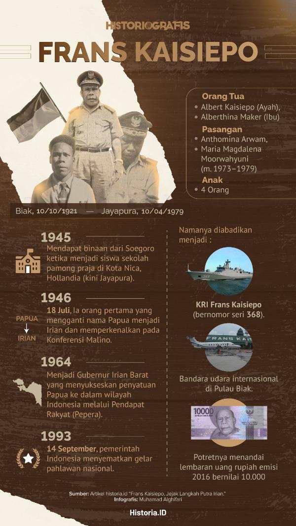 Ilustrasi Gambar