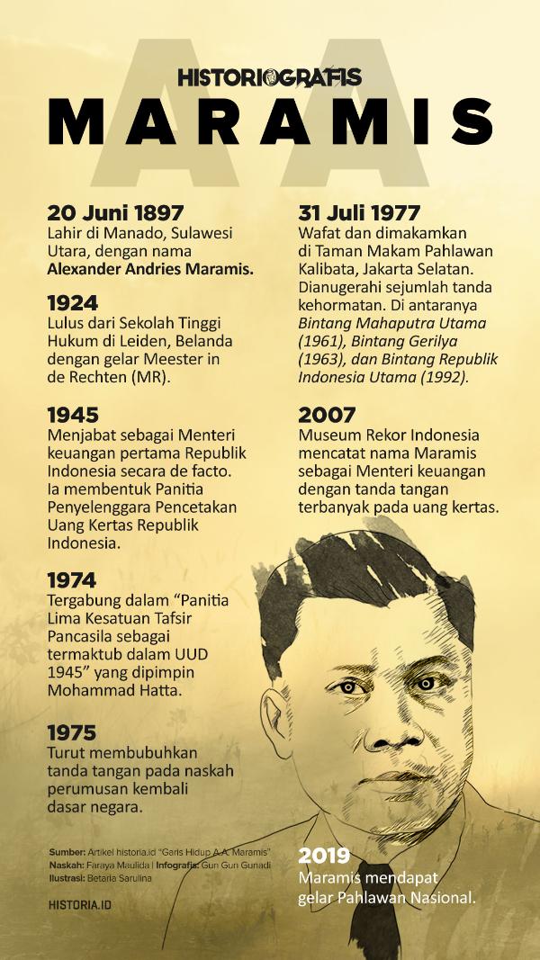 Ilustrasi Gambar