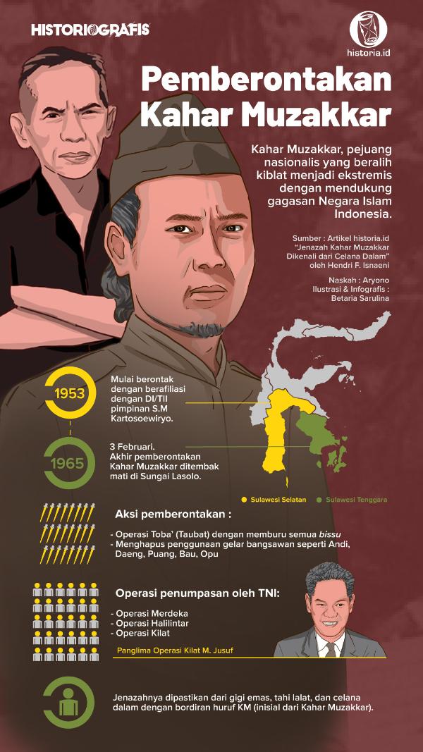 Ilustrasi Pemberontakan Kahar Muzakkar