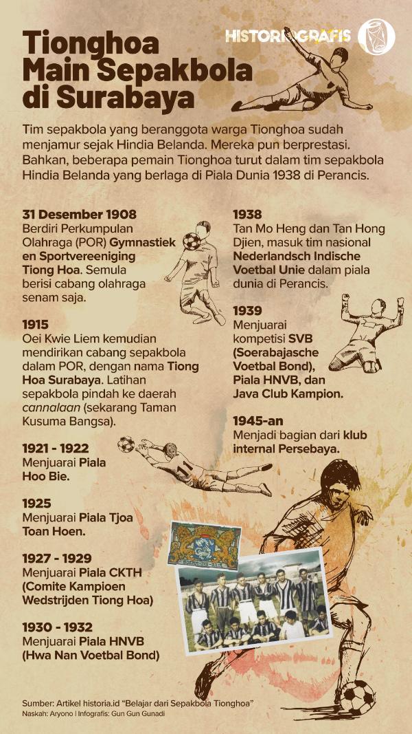 Ilustrasi Tionghoa Main Sepakbola di Surabaya