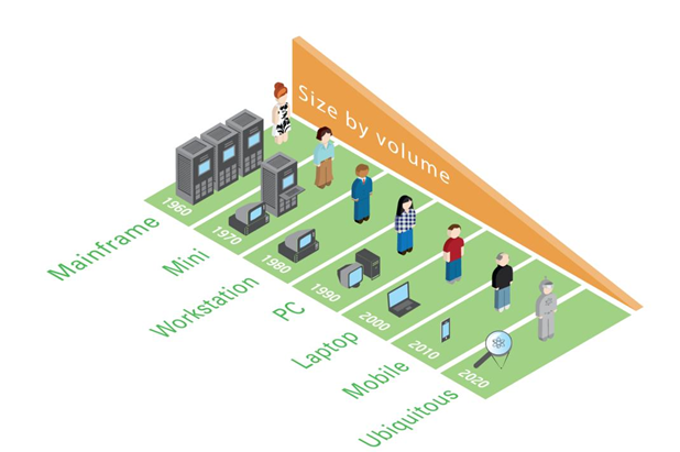 o	Pourquoi le passage au numérique pollue-t-il ?