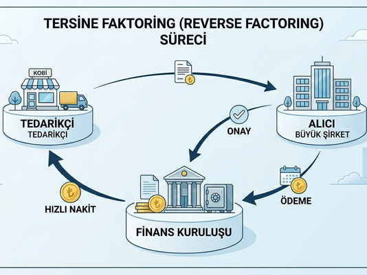 Ters Faktoring Nedir ve Şirketlere Sağladığı Avantajlar Nelerdir