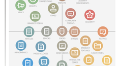 Using the 'Content Marketing Matrix' to boss your content strategy