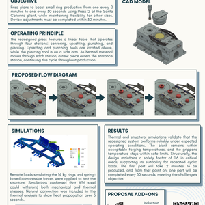 FRISA Small Rings Blanking Process Optimisation