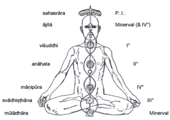 Reflexión sobre los primeros grados de la O.T.O