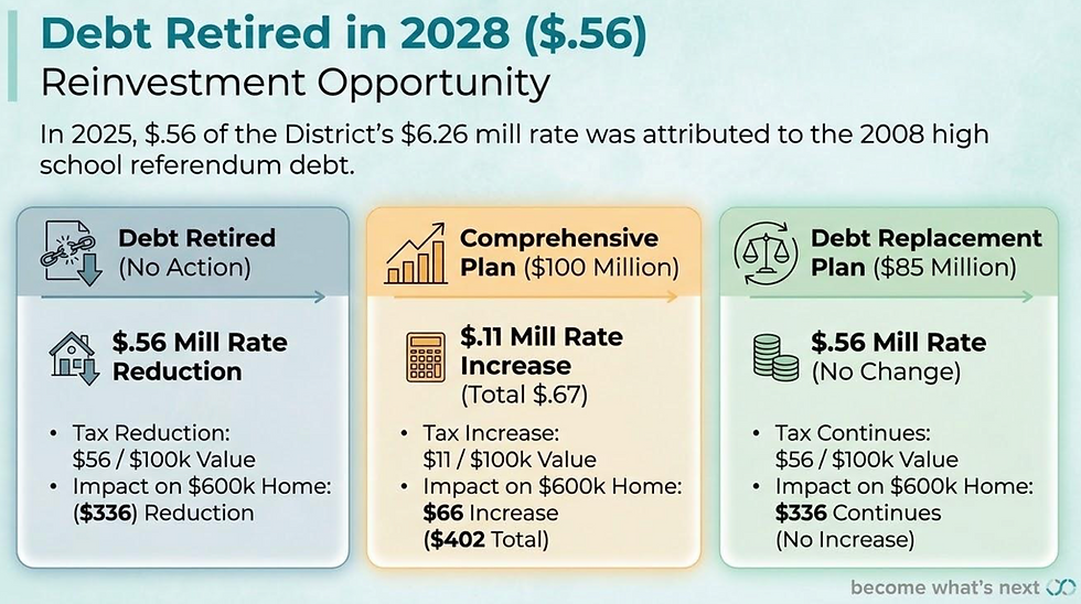 Debt retired