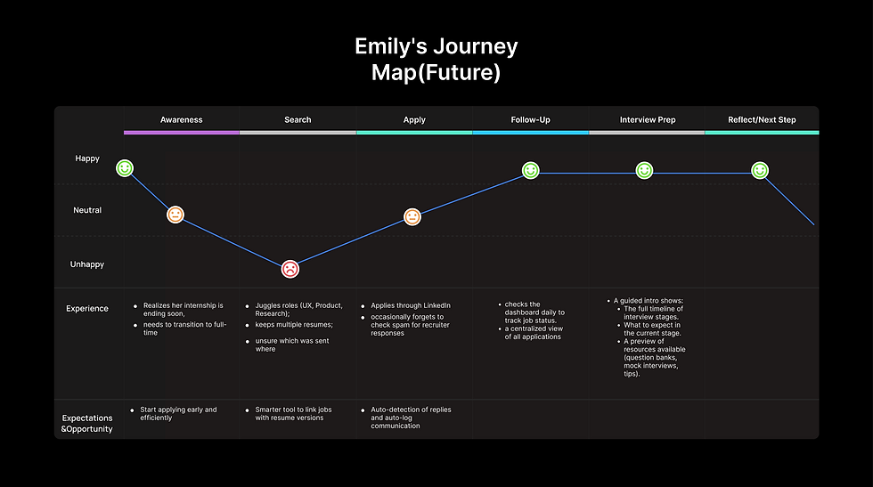 2Journey map - Dark Mode