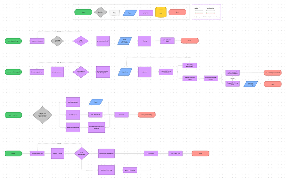 user flow.png
