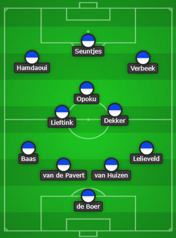 lineup graafschap.png