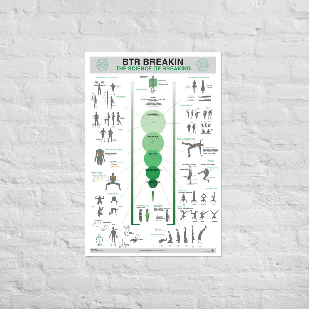 The Science of Breaking Training Guide