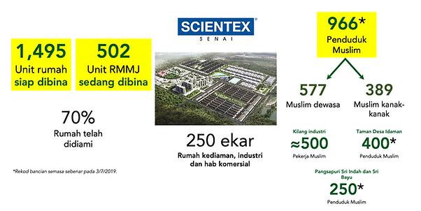 Alamat Balai Polis Scientex