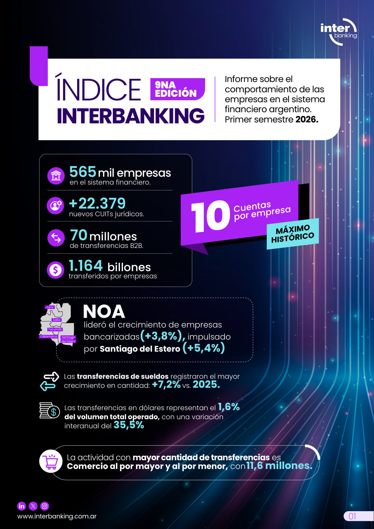 Índice Interbanking, 9na edición - página 1