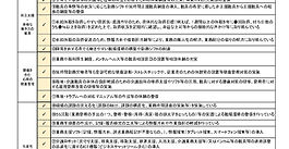 職場環境要件で実施する取り組み項目の掲載