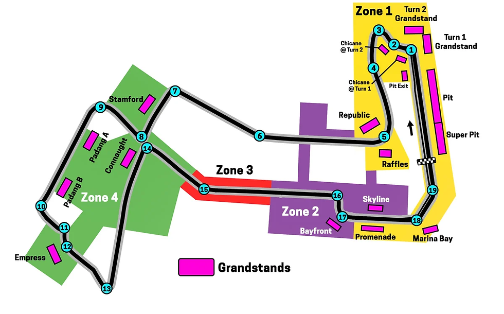 Colorful track map of a street circuit with numbered turns, zones 1-4, and magenta grandstands labeled Marina Bay, Padang, Stamford.