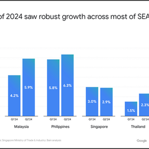 Startup Expansion into Southeast Asia: 2024 - 2025 Executive Summary