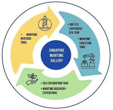 Singapore Maritime Discoveries (SMD) 2025.pdf.png