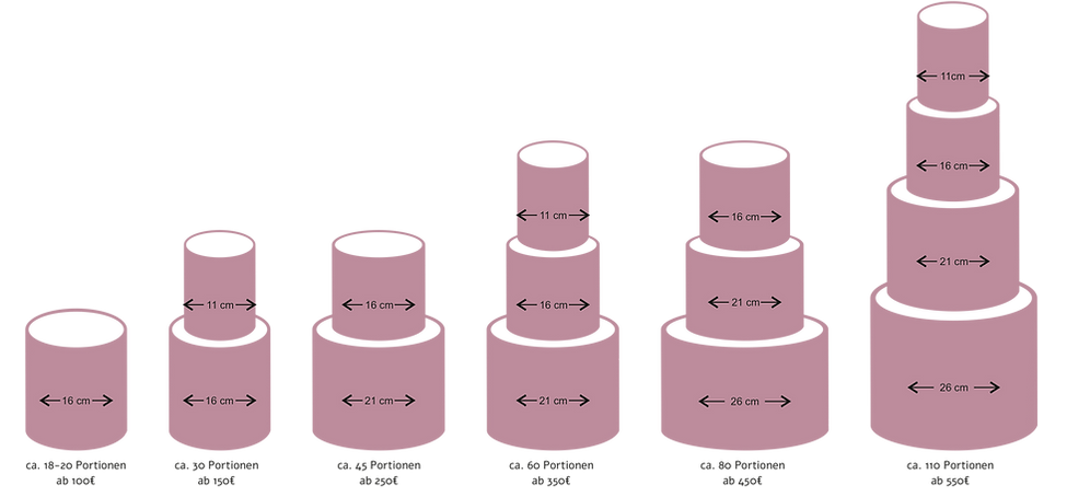 Tortengrößen Hochzeitstorten
