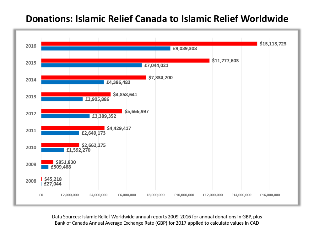 Quiggin-report-funding-terrorism-06-Dona