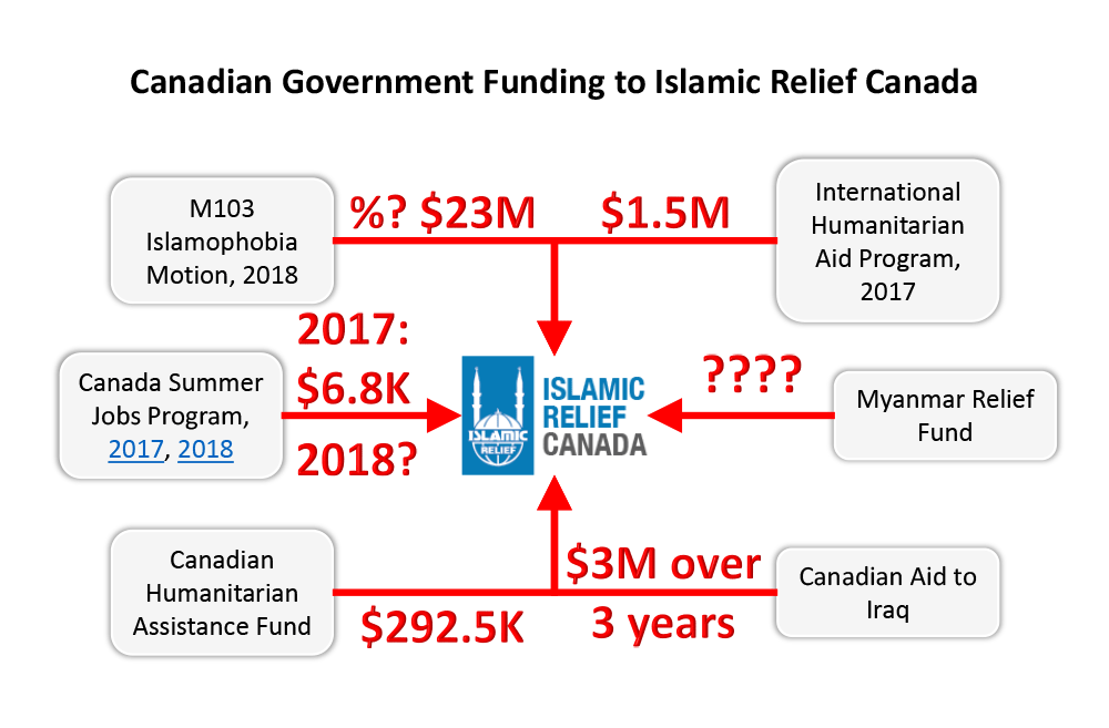 Quiggin-report-funding-terrorism-05-Cana