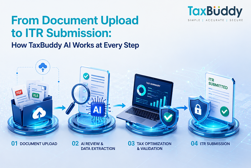 From Document Upload to ITR Submission: How TaxBuddy AI Works at Every Step