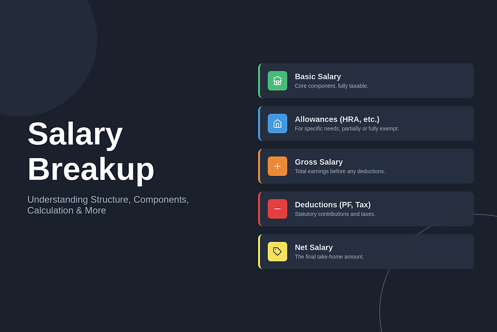Salary Breakup: Understanding Salary Structure, Components, Calculation & More