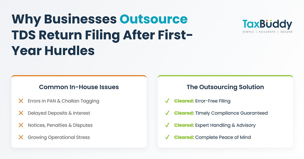Why Many Businesses Outsource TDS Return Filing After First-Year Compliance Issues