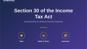 Section 33AB of the Income Tax Act: A Guide on Deductions for Tea, Coffee, and Rubber