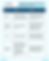 Common Validation Errors on Income Tax Portal
