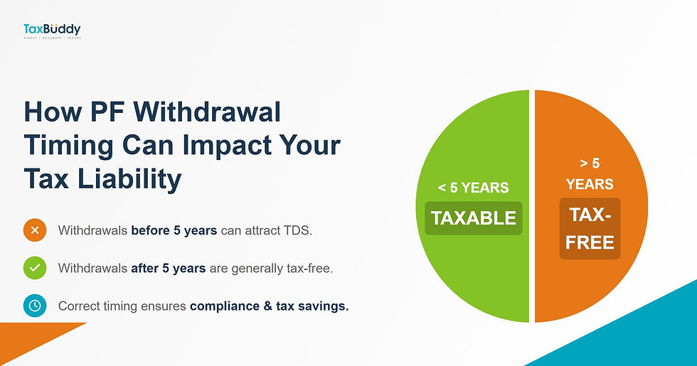 How PF Withdrawal Timing Can Impact Your Tax Liability