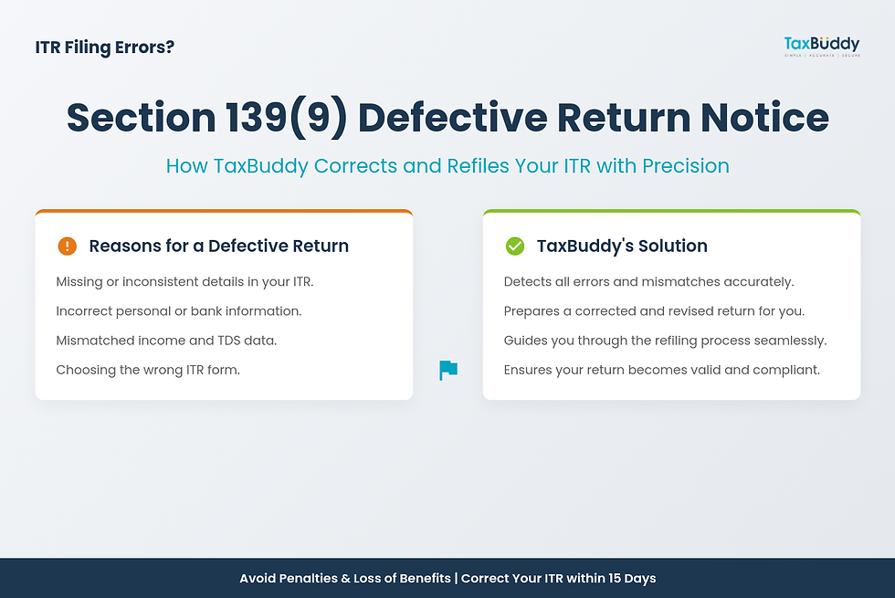 Section 139(9) Defective Return Notice: How TaxBuddy Corrects and Refiles Your ITR