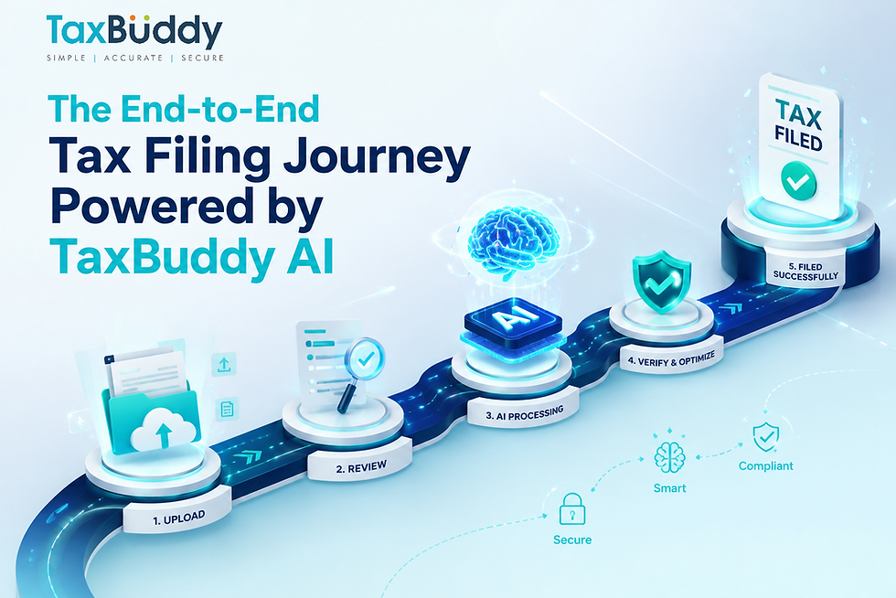 The End-to-End Tax Filing Journey Powered by TaxBuddy AI