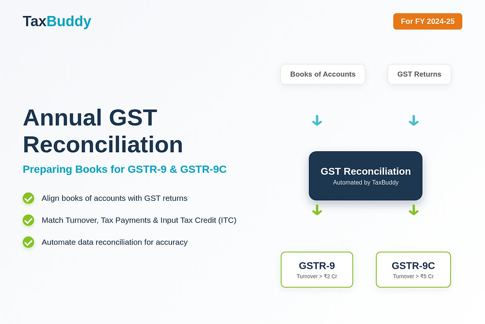 Annual GST Reconciliation: How TaxBuddy Prepares GSTR-9 & 9C
