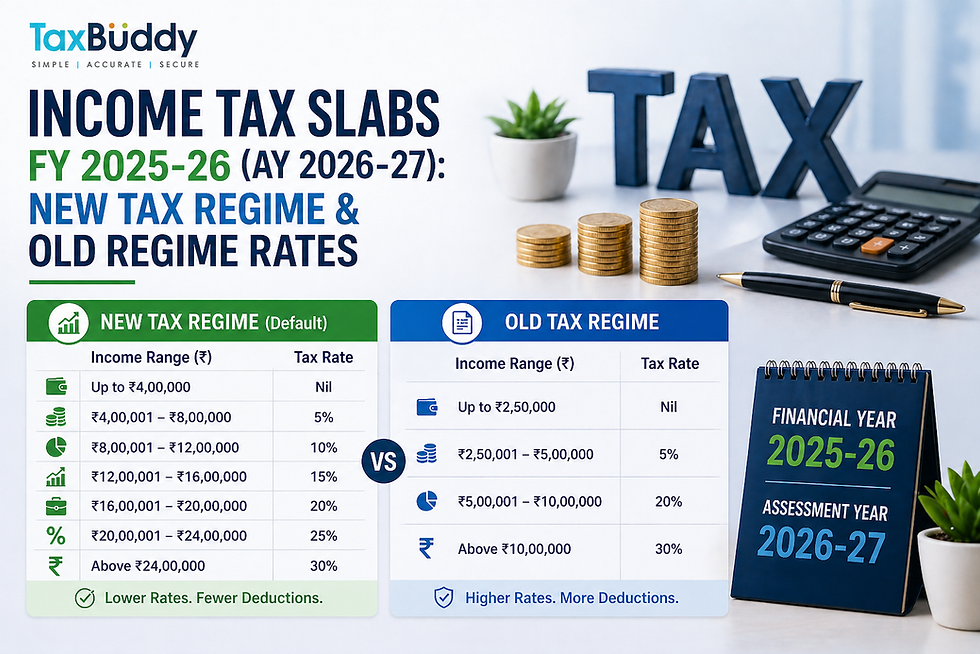 Income Tax Slabs FY 2025-26 (AY 2026-27): New Tax Regime & Old Regime Rates