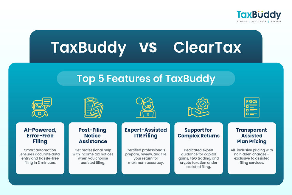 TaxBuddy vs ClearTax: Which is the Best ITR Filing Platform in 2025?