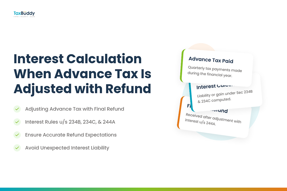 Interest Calculation When Advance Tax Is Adjusted with Refund