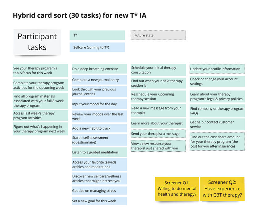 Hybrid card sort study tasks.jpg