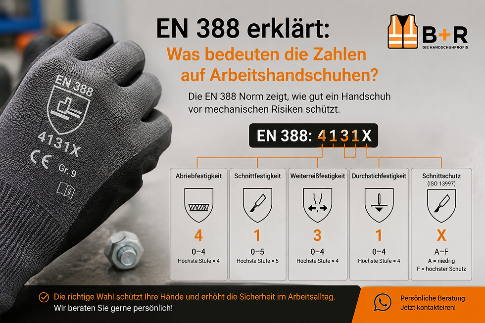 EN 388 erklärt: Was bedeuten die Zahlen auf Arbeitshandschuhen?