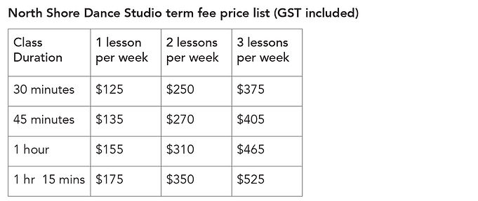 term fees table