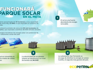 Ecopetrol anuncia que va a incursionar en energía solar con proyecto en el Meta